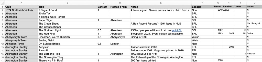 Football Fanzines; Creating “The&nbsp;List”